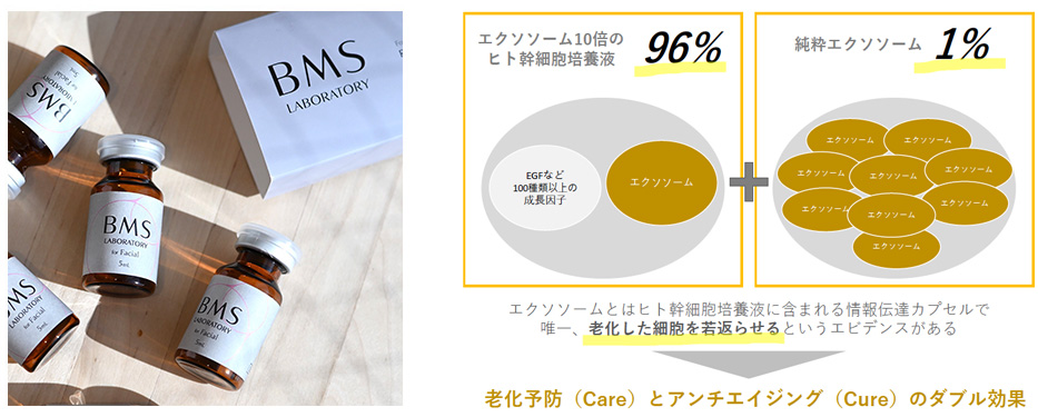 BMS 老化予防とアンチエイジングのダブル効果