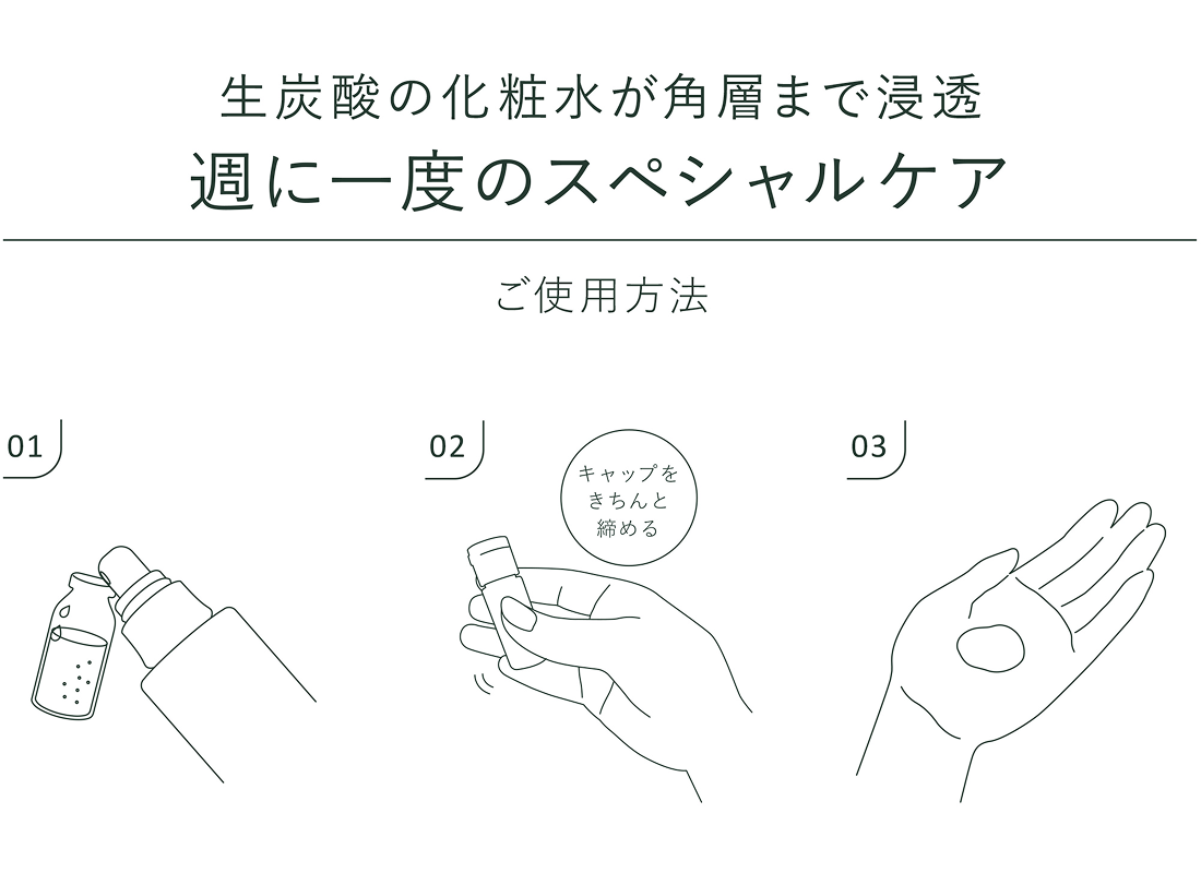 使用方法