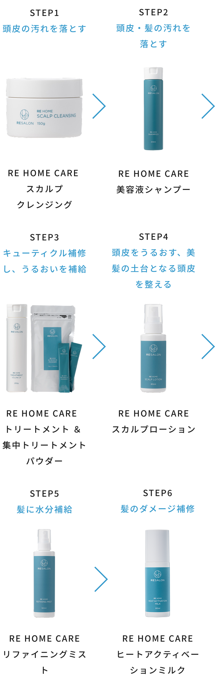 ステップ